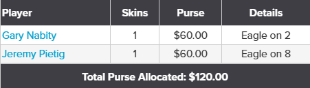 Week 2 Skins