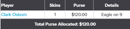 Week 4 Skins