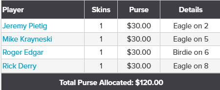 Week 5 Skins