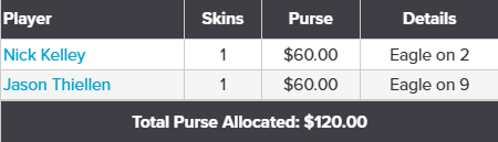 Week 9 Skins