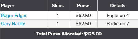 Week 11 Skins