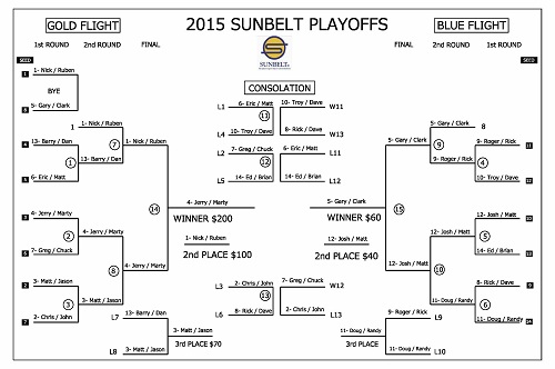 The Bracket