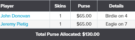 Week 3 Skins