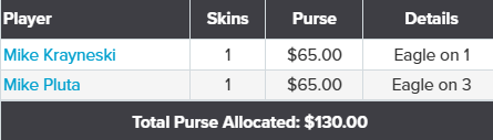 Week 7 Skins