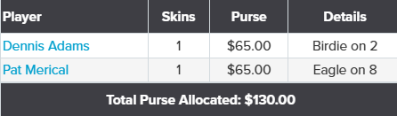 Week 8 Skins