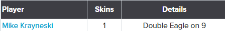 Week 10 Skins