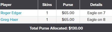 Week 16 Skins