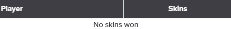 Week 18 Skins