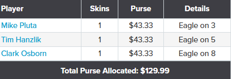 Week 20 Skins